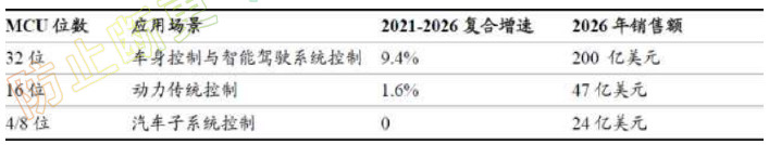 【半导体/兆易创新】中国经济复苏，全球半导体景气回升