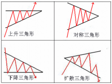 三角形整理是什么意思？三角形整理有哪些？